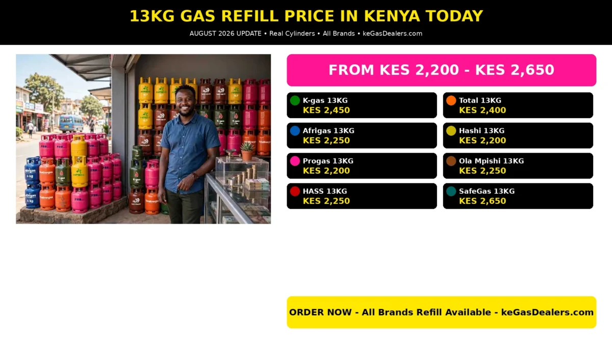 13kg gas refill price in kenya