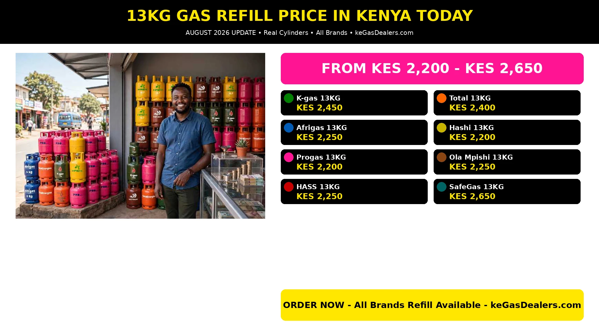 13kg Gas Refill Price in Kenya 2026: Updated Rates & Delivery 1 13kg gas refill price in kenya