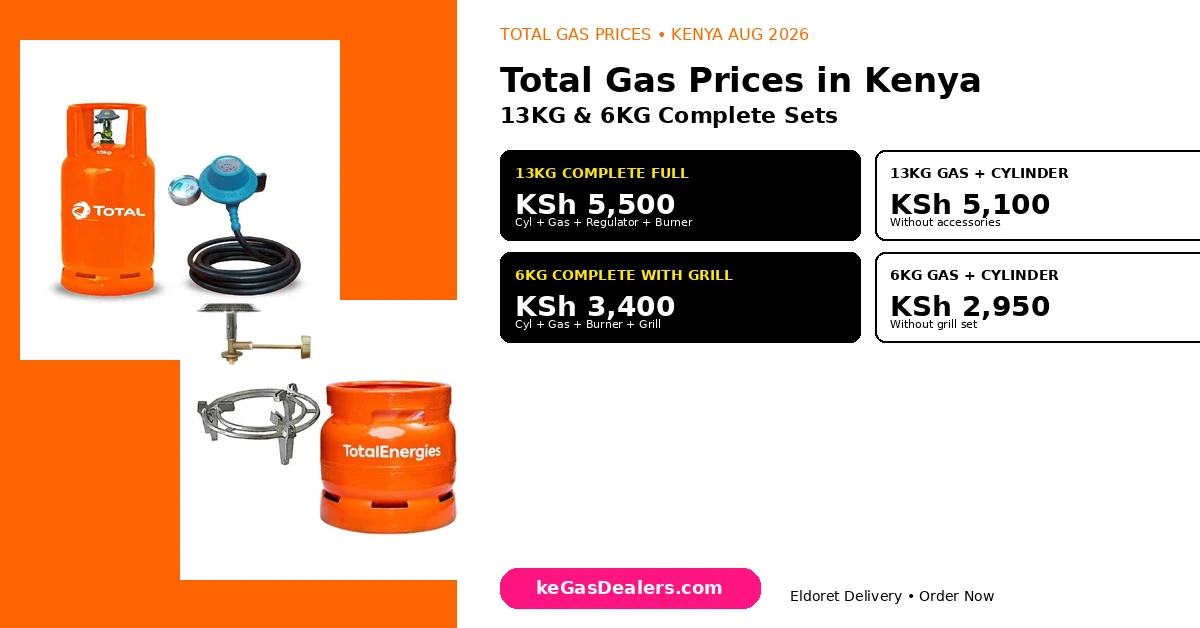 Total Gas Cylinder Prices in Kenya: 6kg and 13kg Complete Set & Refills (2026) 1 Total Gas Cylinder Price in Kenya