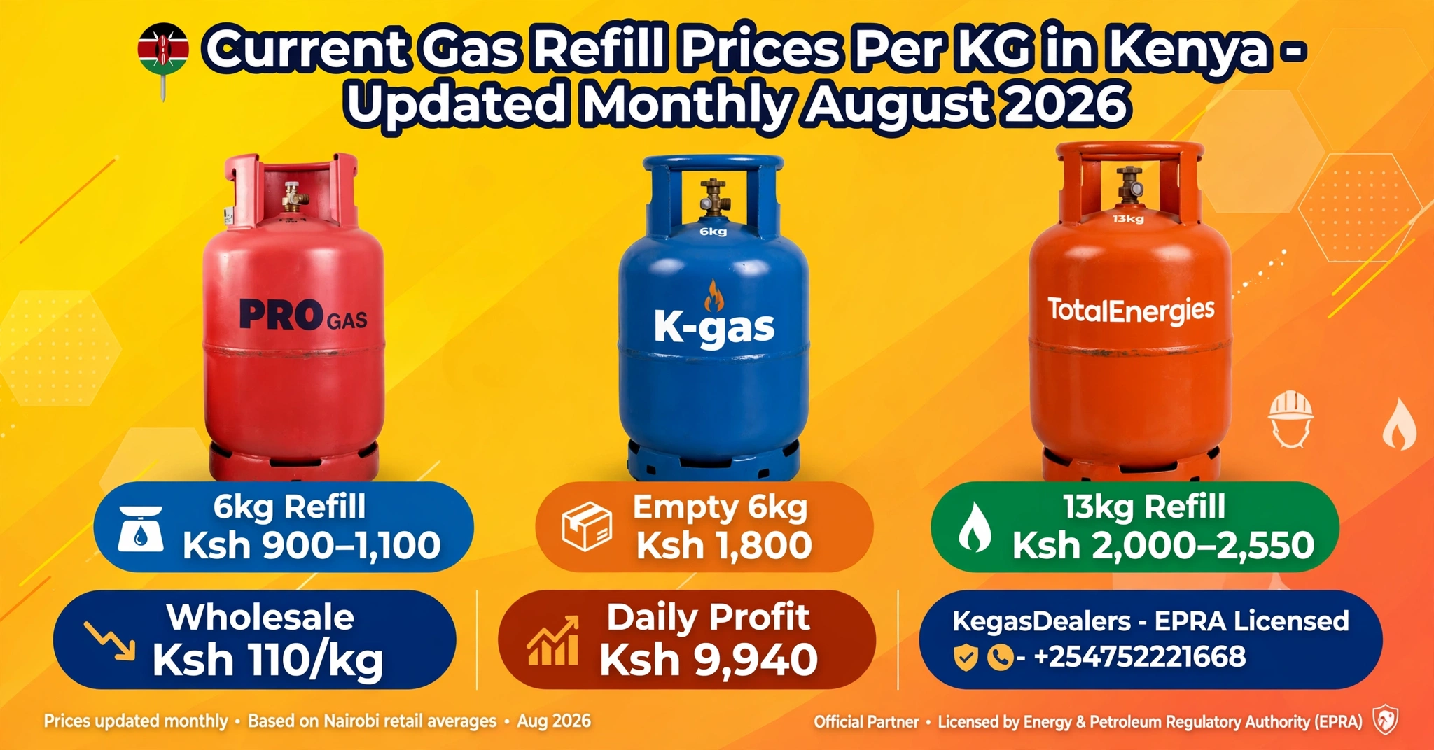Gas Refill Price Per KG in Kenya - 0CT 2026 | 6kg KSh 920, 13kg KSh 2,200 1 current Gas Refill prices in kenya